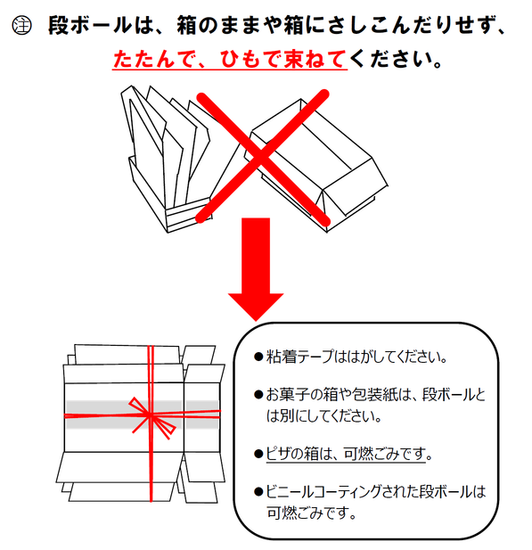 古紙の出し方（段ボール）