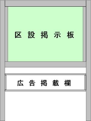 区設掲示板の下に広告掲載欄を表した図