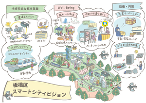 ビジョンマップ