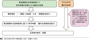 図表: