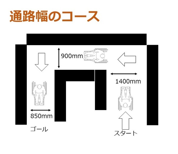 イラスト：通路幅体験のレイアウト例