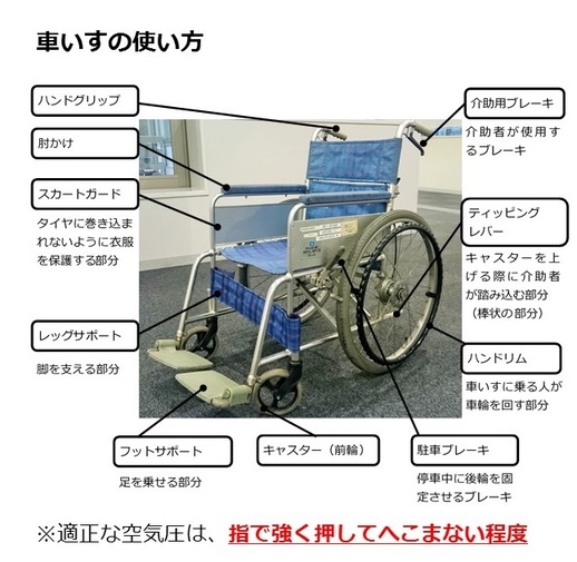 写真：車いすの名称