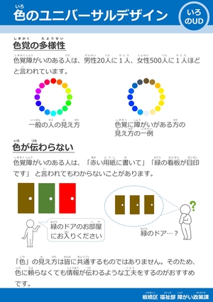 色覚の多様性のパネル