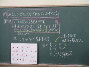 前野小 算数の授業