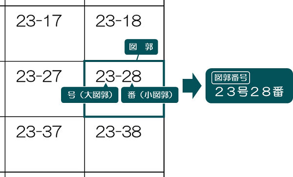 図郭番号表示例