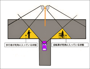 カーブミラーの死角