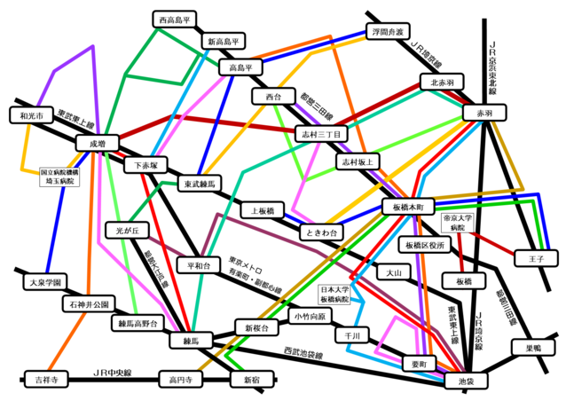 主なバス路線図