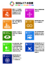 SDGs未来都市3