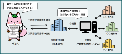 広域交付イメージ図