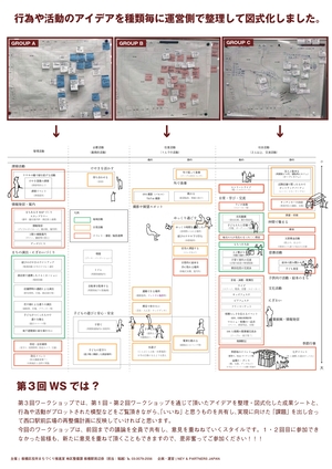 活動報告2